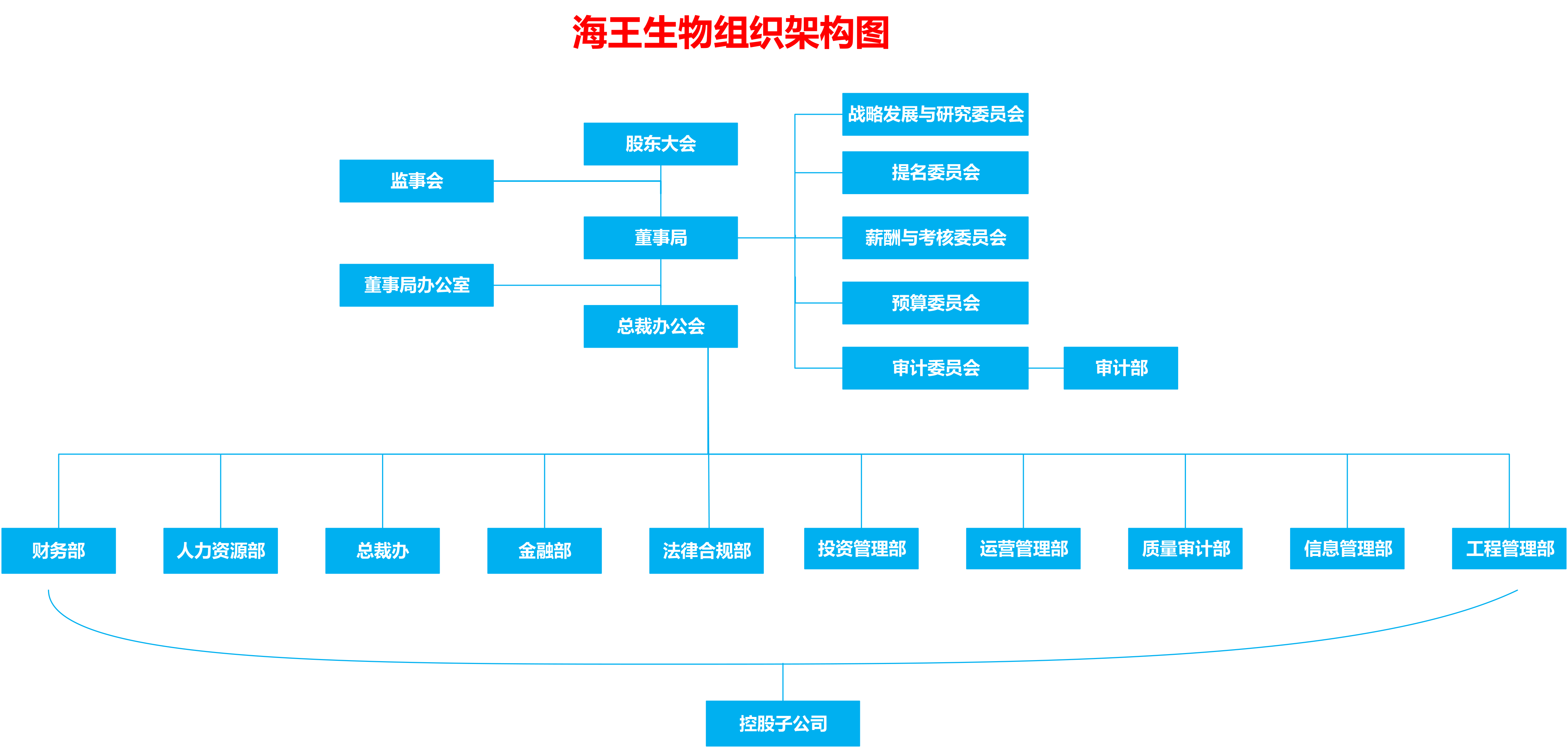 2020年尊龙人生就是博AG旗舰厅生物公司组织架构 8月-1.png